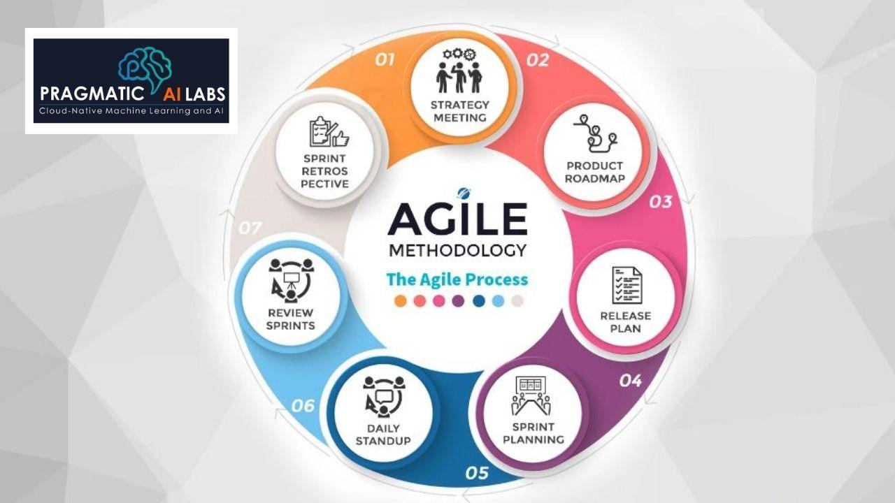 Agile Development with AI